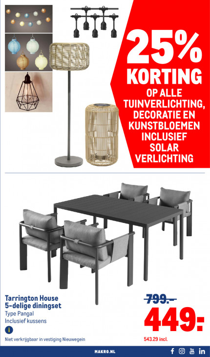 Makro Folder 18.06.2025