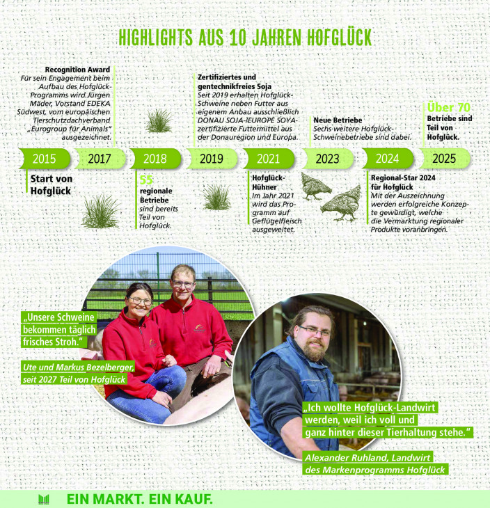 Marktkauf - woche-32-ab-04-08-2025-bis-09-08-2025-seite-17-rznvp