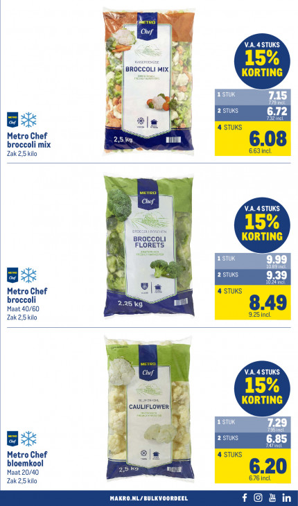 Makro Folder 24.09.2025
