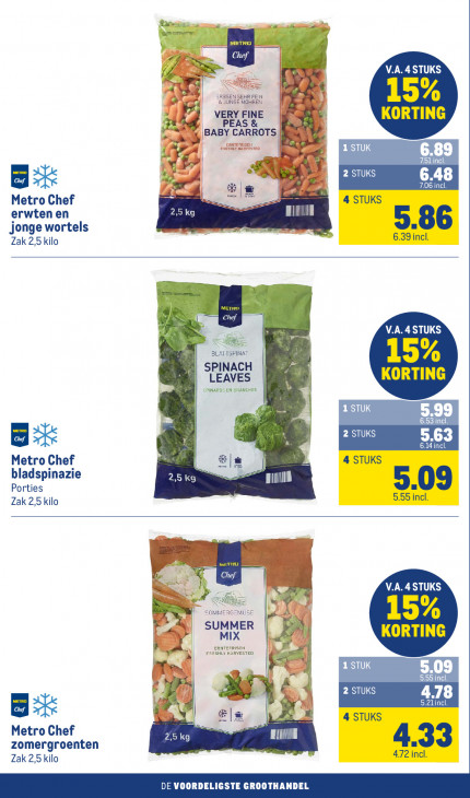 Makro Folder 24.09.2025