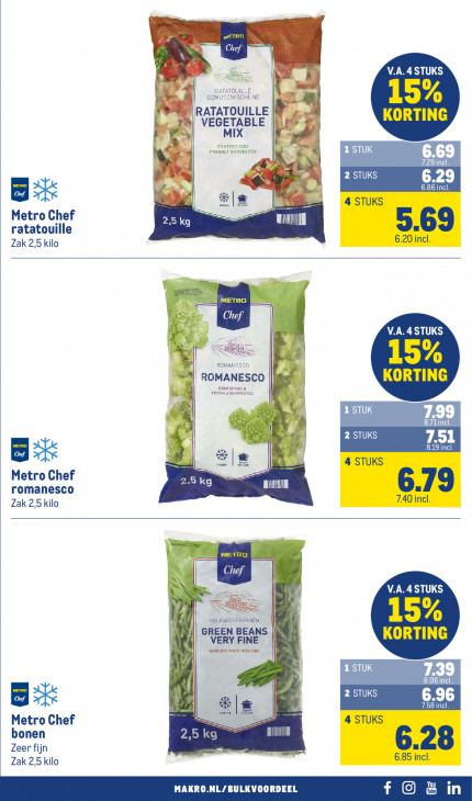 Makro Folder 24.09.2025