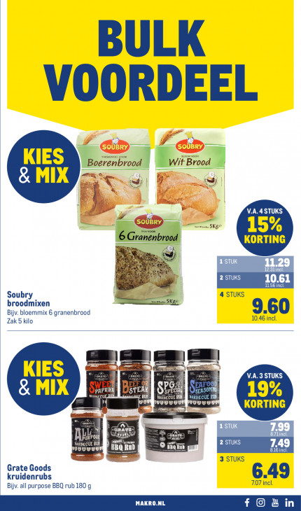 Makro Folder 05.11.2025