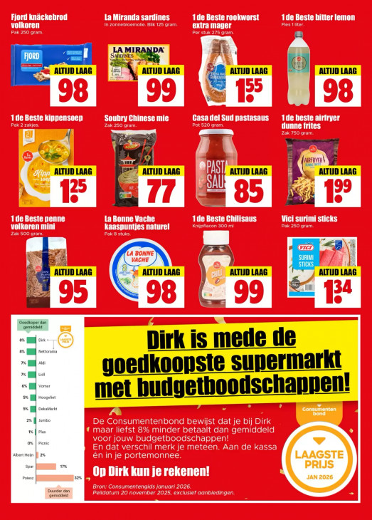 Dirk Folder 28.01.2026