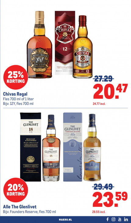 Makro Folder 11.02.2026