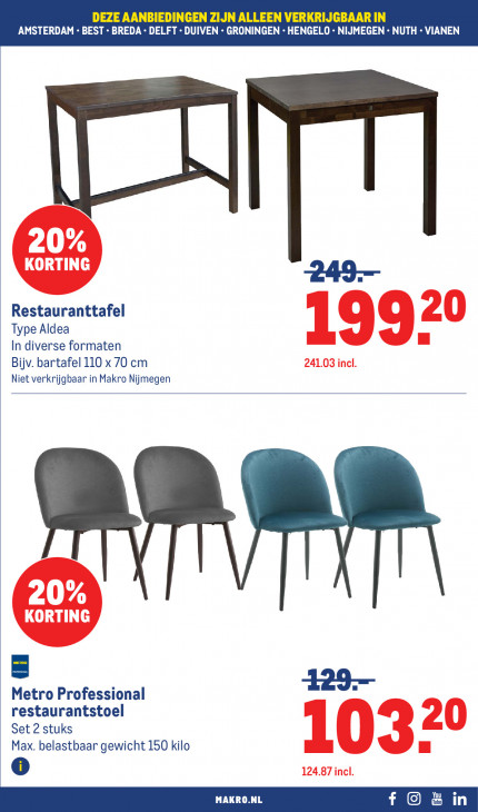 Makro Folder 11.02.2026