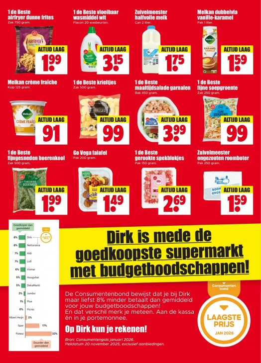 Dirk Folder 04.03.2026