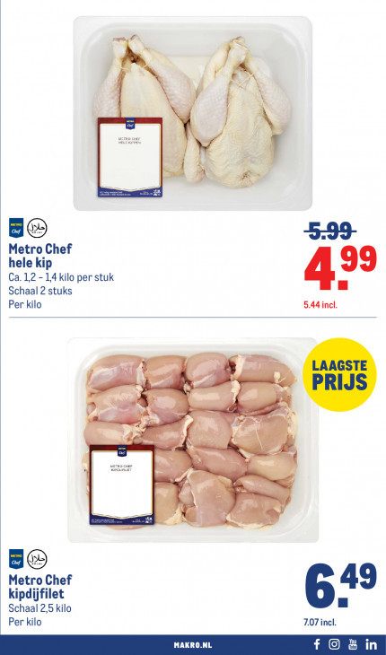 Makro Folder 06.05.2026