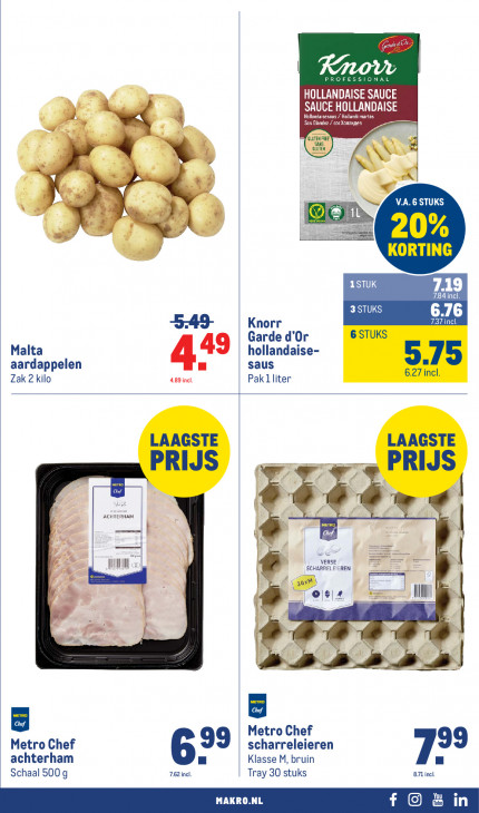 Makro Folder 06.05.2026