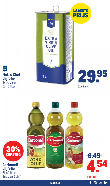 Makro Folder 06.05.2026