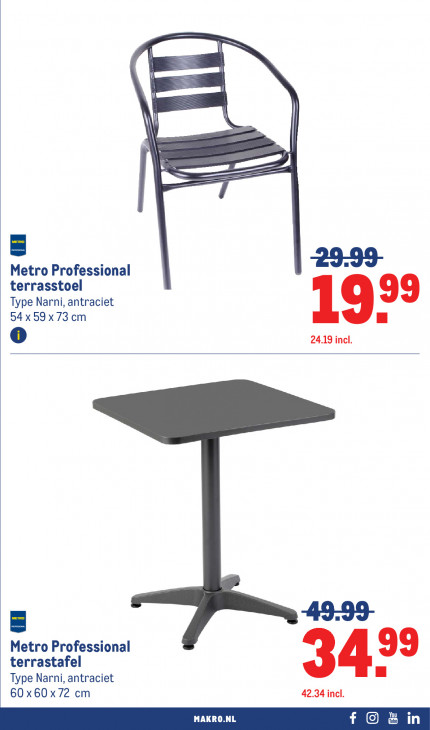 Makro Folder 06.05.2026