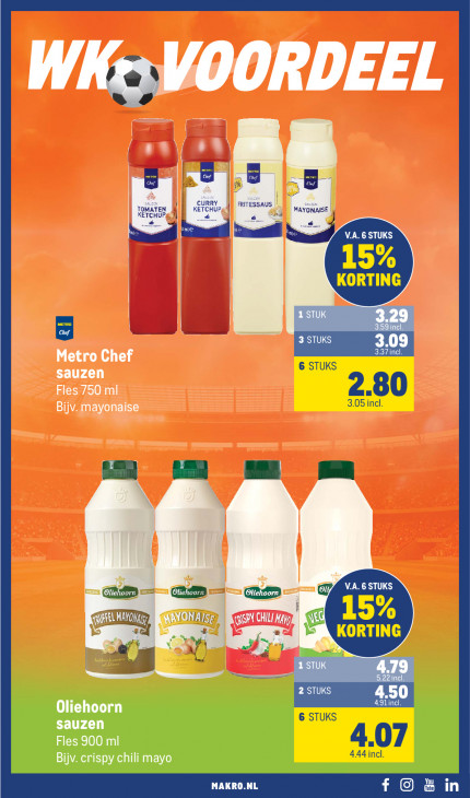 Makro Folder 03.06.2026