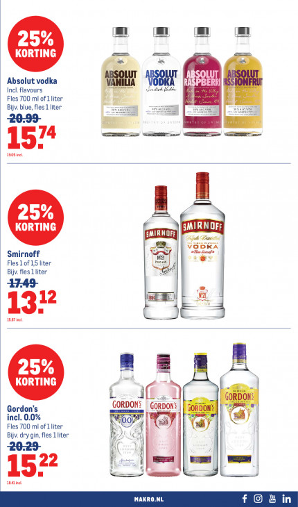 Makro Folder 03.06.2026