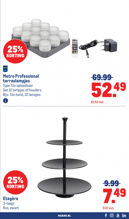 Makro Folder 03.06.2026