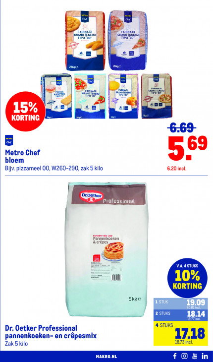 Makro Folder 07.10.2026