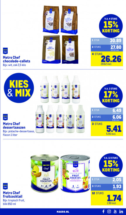Makro Folder 07.10.2026