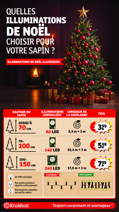 Kruidvat Dépliant 12.10.2026