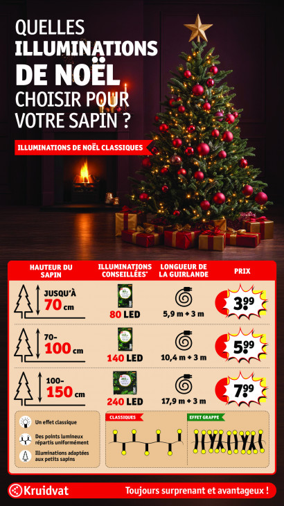 Kruidvat Dépliant 27.10.2026